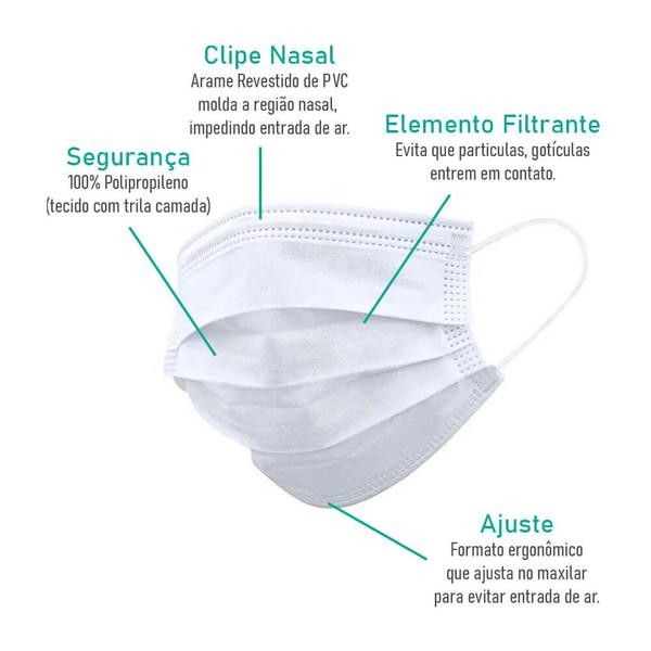 Imagem de Kit 100 Máscaras Descartáveis para Crianças - Cor Branco