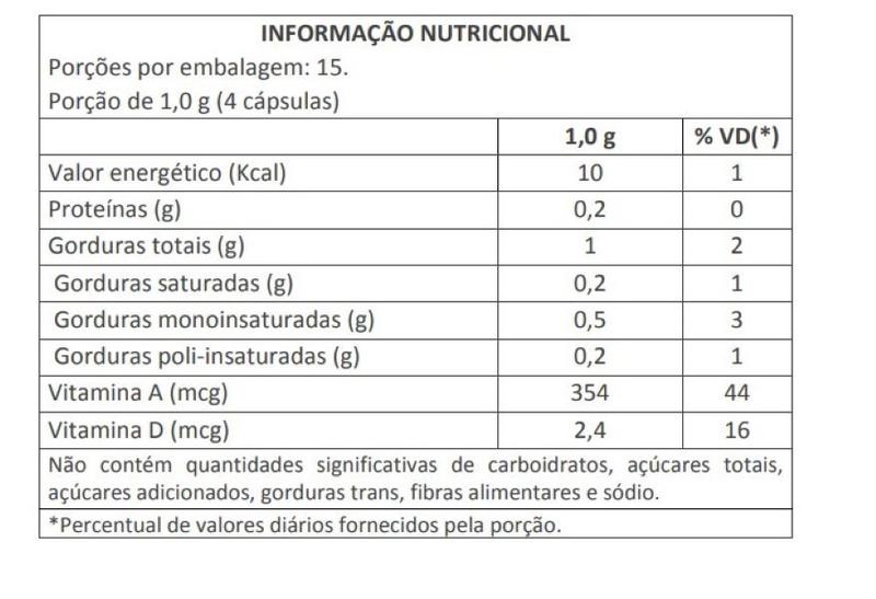 Imagem de Kit 12x Atacado  ÓLEO DE LINHAÇA 60 CAPS - HERBOLAB C