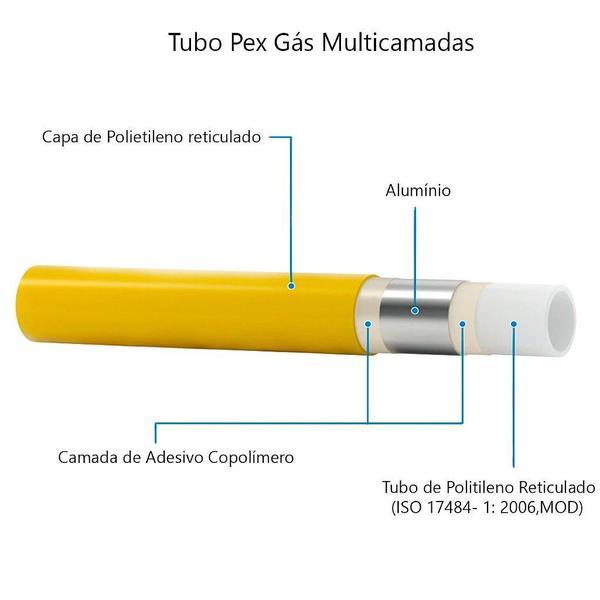 Imagem de Kit 16 Metros Tubo Pex 16mm + Cotovelo + Conector Tudogás