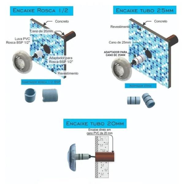 Imagem de Kit 1x LED RGB 4W ABS Piscina + Comando Wifi Alexa - Luxpool