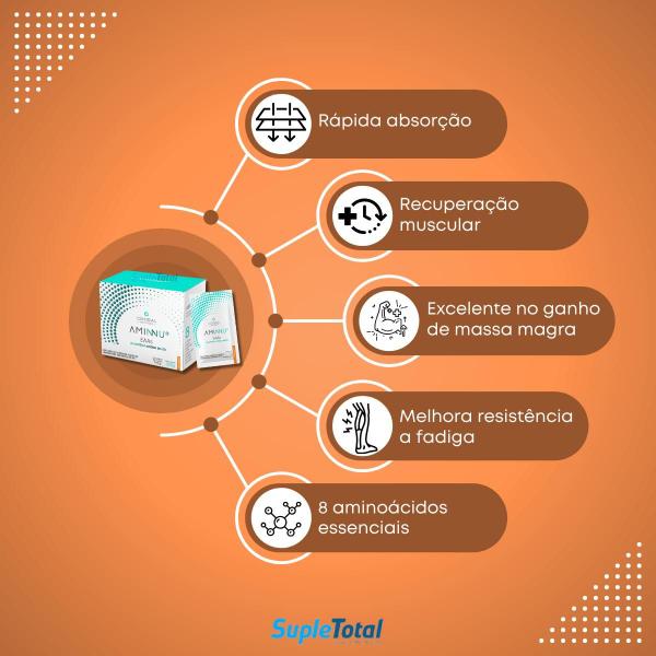 Kit 2 Aminnu EAAs Aminoácidos 30 Sachês 10g Central Nutrition Imagem de Kit 2 Aminnu EAAs Aminoácidos 30 Sachês 10g Central Nutrition