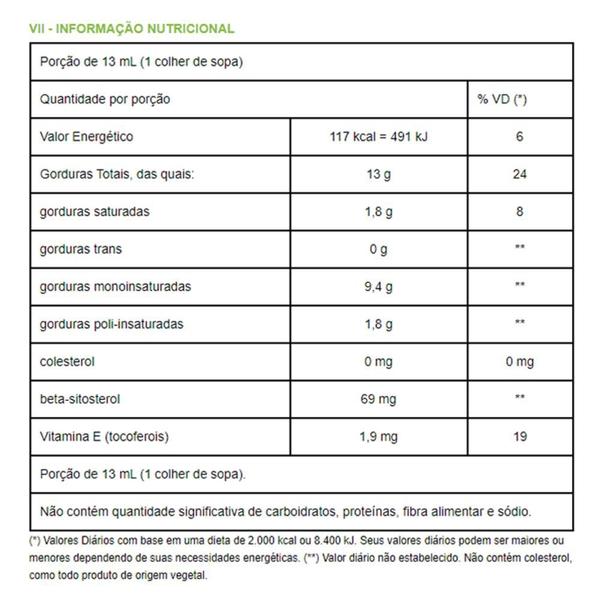 Kit 2 Azeite de abacate extra virgem Qualicoco 250ml - Qualicôco Imagem de Kit 2 Azeite de abacate extra virgem Qualicoco 250ml