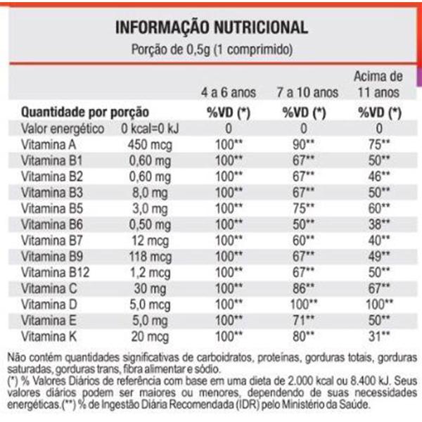 Imagem de Kit 2 Bioviton Kids Polivitaminíco Unilife 30 comprimidos