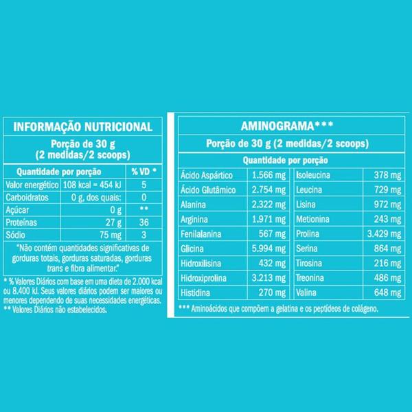 Imagem de Kit 2 Body Protein Equaliv 450g Neutro