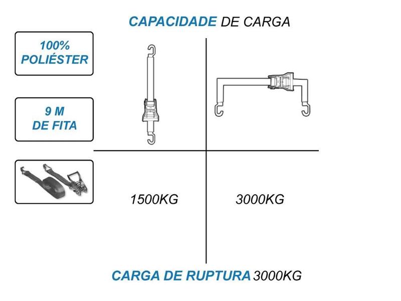 Imagem de Kit 2 Catraca + 2 Cinta Amarração 3T X 9m X 50mm Rabicho J