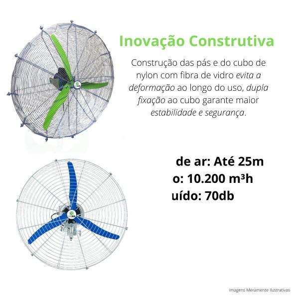 Imagem de Kit 2 Conjunto Hélice Ventilador Industrial Aviario Granja