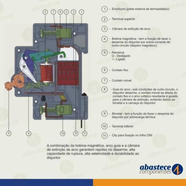 Imagem de Kit 2 Disjuntores Tripolar Din Ge 10a/16a/20a/25a/32a