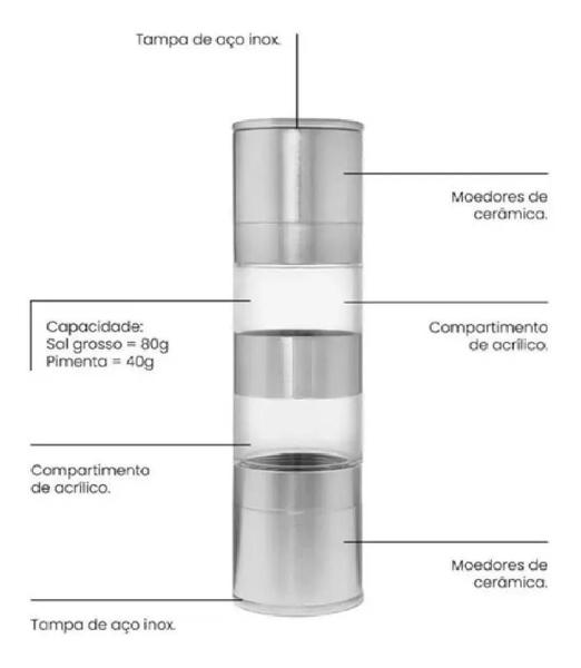 Imagem de Kit 2 em 1 Moedor Duplo Triturador Inox Acrilico Temperos Sal Grosso Pimenta Pratico