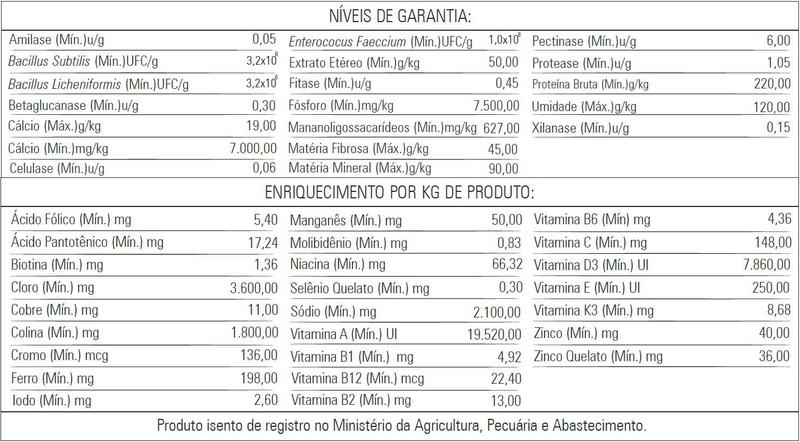 Imagem de Kit 2 Farinhada Biotron CC 2030 Premium 1kg Neutra Sem Pigmento Canário Coleiro Trinca Ferro Curió