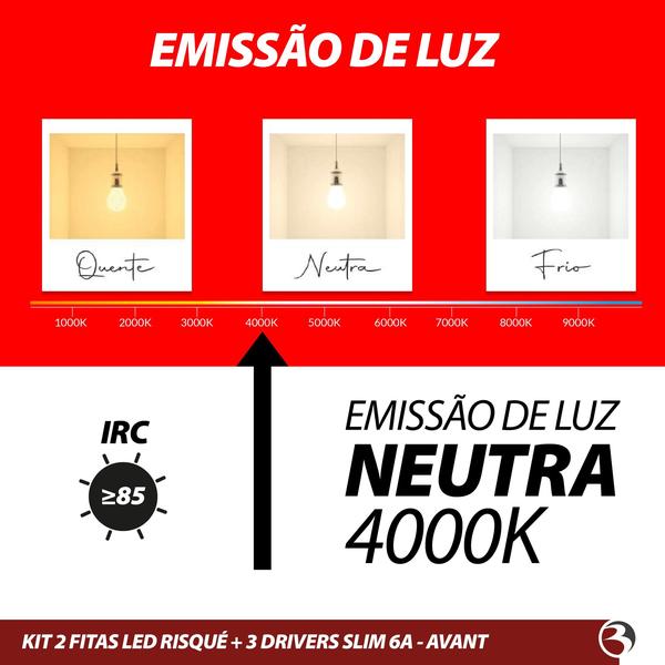 Imagem de Kit 2 Fita Led Risqué Branco Quente/neutro 10m + 3 Fontes Driver Slim Avant