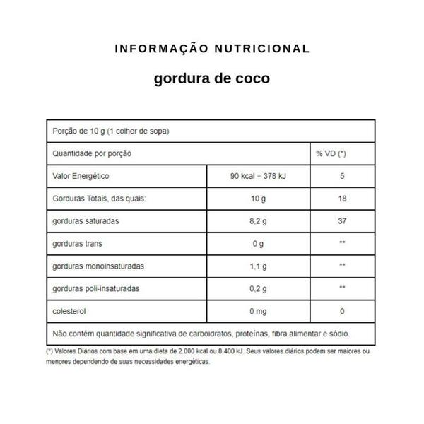 Imagem de Kit 2 Gordura de Coco Balde 10Kg Qualicoco