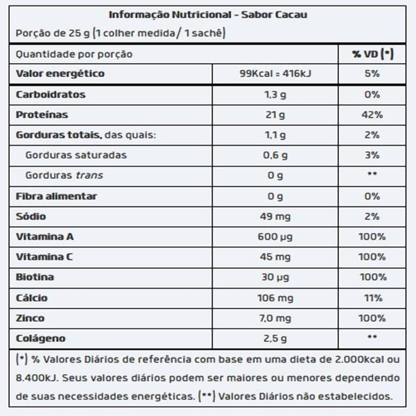 Imagem de Kit 2 Isofort Beauty Whey Protein Isolado Vitafor 450g Cacau