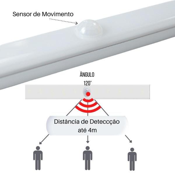 Imagem de Kit 2 Luminárias Barra Led De 30CM Com Sensor De Presença USB Para Armários Closets Nichos Escadas Gavetas Guarda Roupas