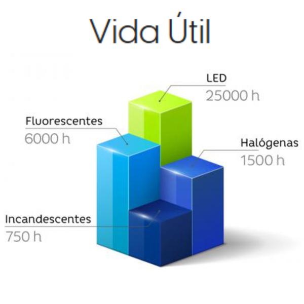 Imagem de Kit 2 Luminárias Luz De Emergência 30 Leds 2w Bivolt Elgin