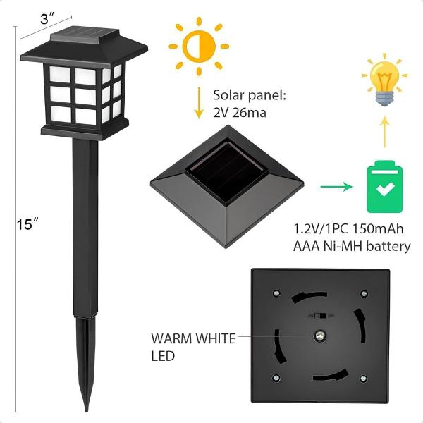 Kit 2 Luminárias Solar Luz Led Jardim Iluminação Gramado - Garden Lamp Imagem de Kit 2 Luminárias Solar Luz Led Jardim Iluminação Gramado