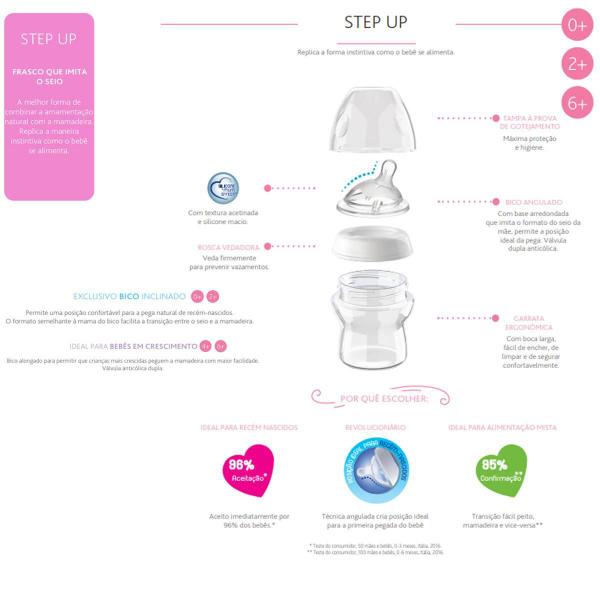 Imagem de Kit 2 Mamadeira Chicco Step Up 150/250Ml Transparente Neutra