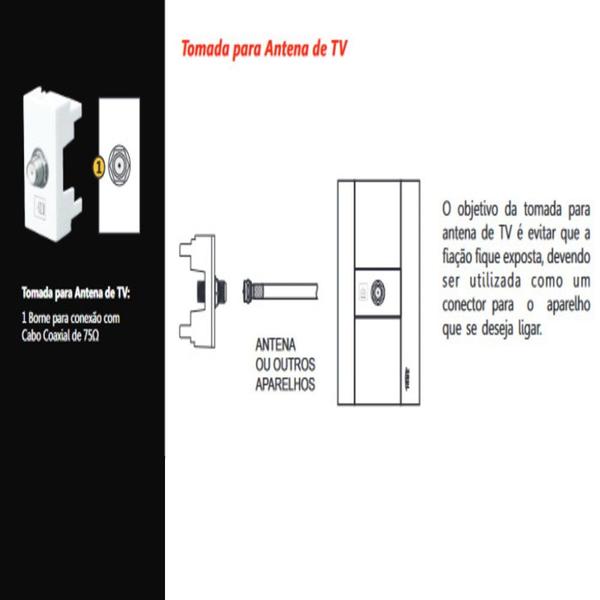 Imagem de Kit 2 Modulo Tomada P/ Antena Tv Coaxial Habitat Branco 2066