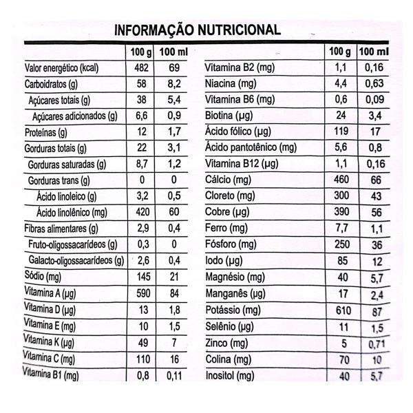 Kit 2 Nestonutri Fórmula Infantil 1 A 3 Anos 800g Nestlé - Nestle Imagem de Kit 2 Nestonutri Fórmula Infantil 1 A 3 Anos 800g Nestlé