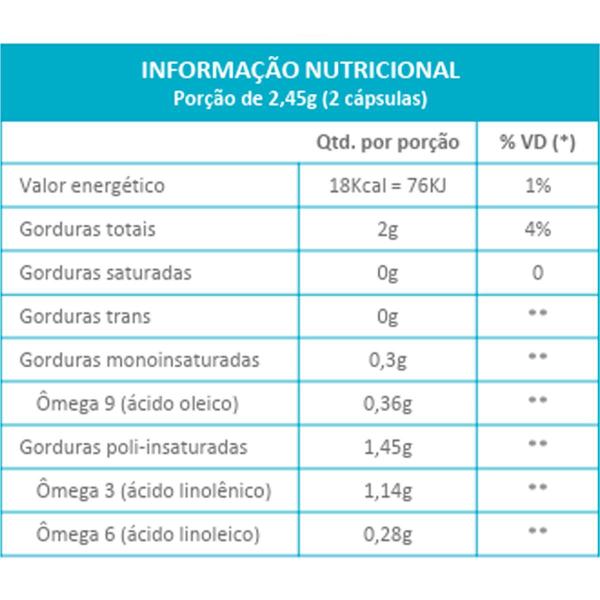 Imagem de Kit 2 Óleo de Linhaça 1000mg Maxinutri 60 Cápsulas