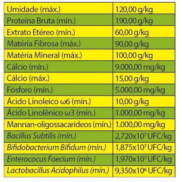 Imagem de Kit 2 Papas Filhote Pistacideos Hb Pista 21 500g Minas Nutri