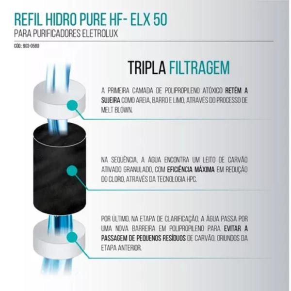 Imagem de Kit 2 Refil Eletrolux Filtro Água Pe12A Pe12B Pe12G Pe12V