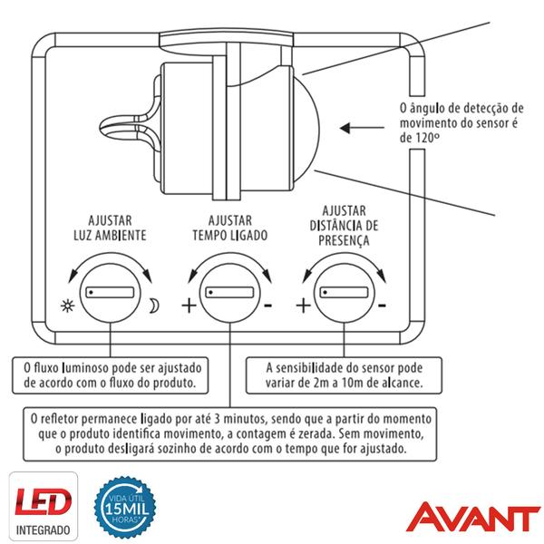 Imagem de Kit 2 Refletor Sensor Presença 10W Branco Frio 6500K Fotocelula