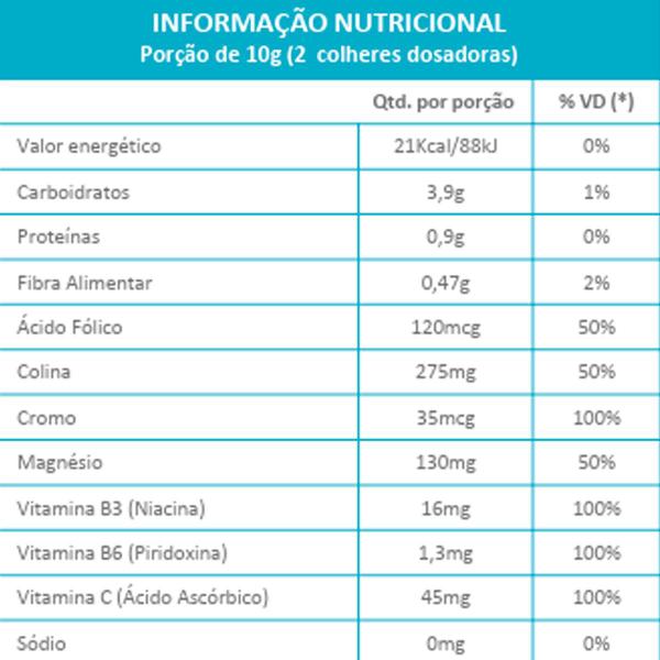 Imagem de Kit 2 Thermo Active Cafeína Maxinutri 250g Frutas Cítricas