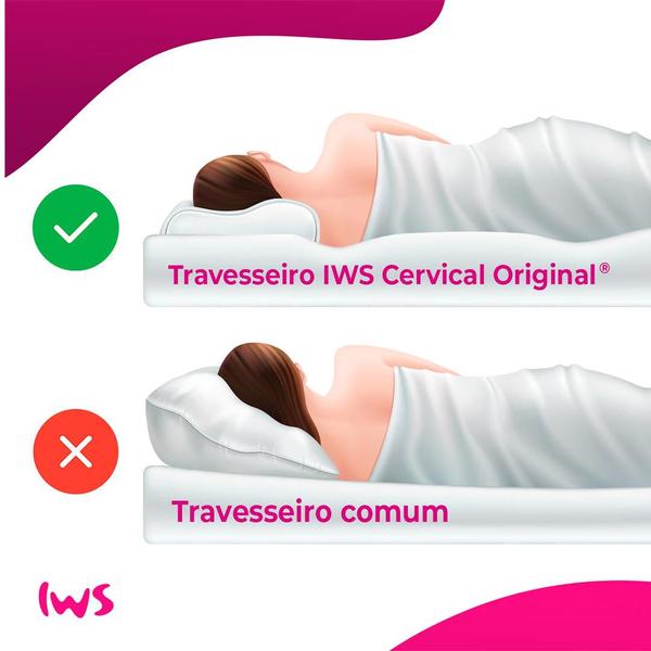 Imagem de Kit 2 Travesseiros Ergonômico - I wanna sleep - Cervical Original, suporte ideal para a coluna. Contra dores no pescoço e coluna, insônia e ronco