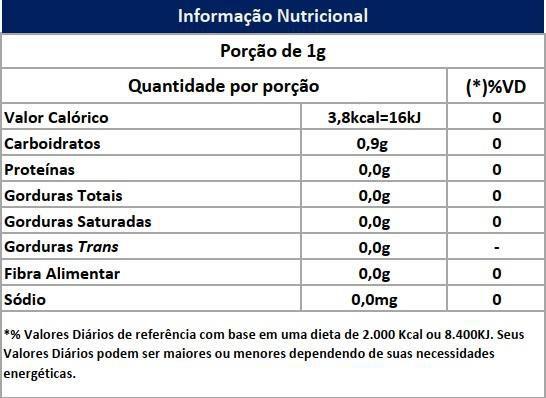 Imagem de Kit 2 unid Adoçante com Stevia em Pó 1kg  Lowçucar Plus 