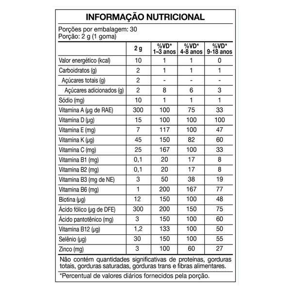 Imagem de Kit 2 VitaToon Luccas Neto Polivitamínico A-Z Morango 30 Gomas Maxinutri