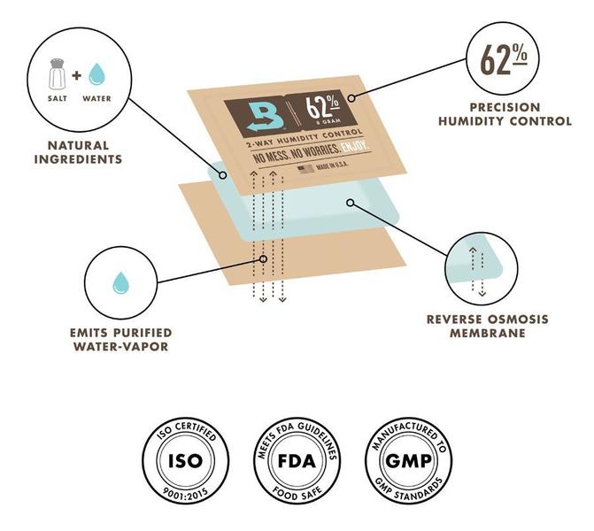 Imagem de KIT 20 Boveda 62% Controlador de Umidade - 4g