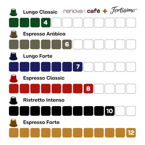 Imagem de Kit 20 Cápsulas de Café para Nespresso - Fortisimo