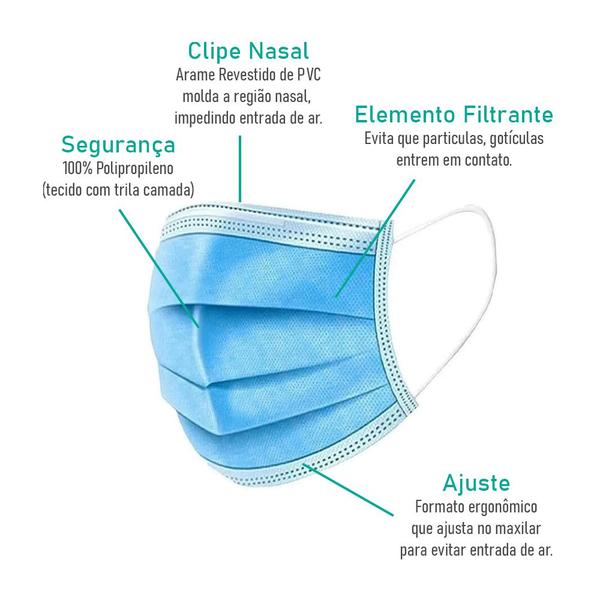 Imagem de Kit 200 Máscaras Descartáveis para Crianças - Cor Azul