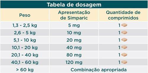 Imagem de Kit 2cx C3un Simparic 40,1 A 60kg Antipulga,carrapato Sarna