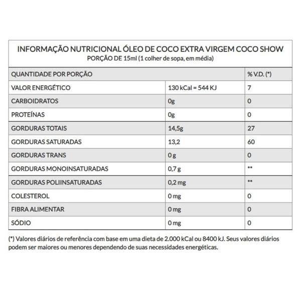 Imagem de Kit 2uni Óleo de Coco Extra Virgem Coco Show 2,8 Litros - Copra