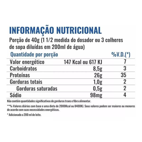 Imagem de Kit 2x Isolate Protein Mix Refil 900g Profit Laboratórios