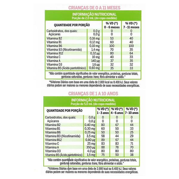 Imagem de Kit 2x Lavitan infantil suplemento vitamínico mineral 240ml sabor tutti frutti cimed