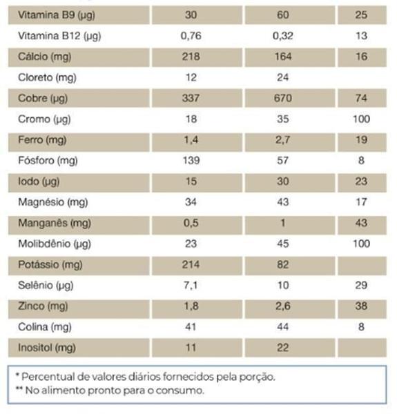 Imagem de Kit 2X: Sustevit 27 Vitaminas E Minerais Morango Vitafor