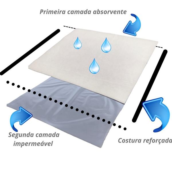 Imagem de Kit 3 Absorventes Para Colchão Geriátrico/infantil 90X100 CM