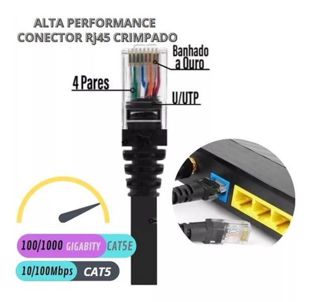 Imagem de Kit 3 Cabos Rede Ethernet C/Rj45 Cat5E 20Mts Menor Valor