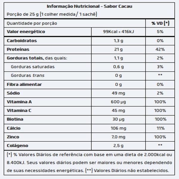 Kit 3 Isofort Beauty Whey Protein Isolado Vitafor 450g Cacau Imagem de Kit 3 Isofort Beauty Whey Protein Isolado Vitafor 450g Cacau