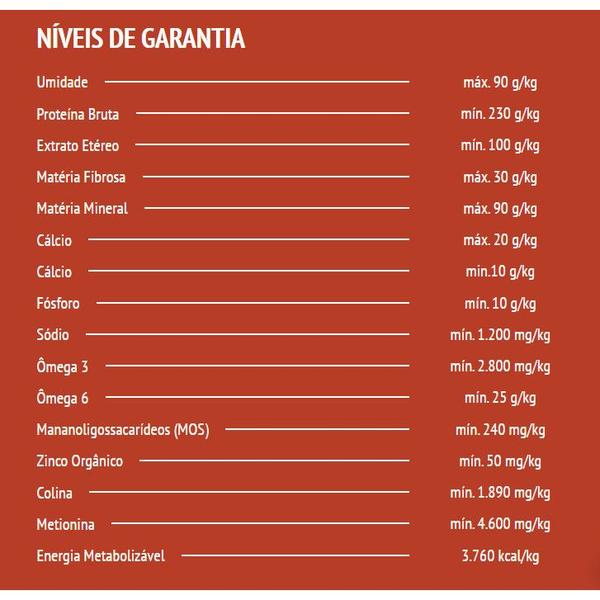 Imagem de Kit 3 KG Granel Ração Para Cachorro Spert Cães Premium Especial Adultos Todos Os Portes 23% de Proteína