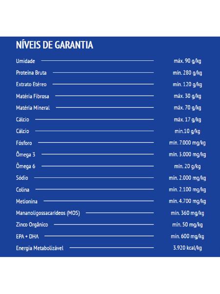 Imagem de Kit 3 KG Ração Para Cachorro Spert Cães Premium Especial Filhotes Granel