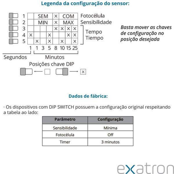 Imagem de Kit 3 Sensor Presença Teto 360 Dip Movimento Iluminação