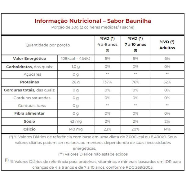 Kit 3 Whey Protein Isofort Vitafor 900g Baunilha Imagem de Kit 3 Whey Protein Isofort Vitafor 900g Baunilha
