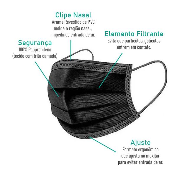 Imagem de Kit 3000 Máscaras Descartáveis Adulto Tripla Camada Cor Preto