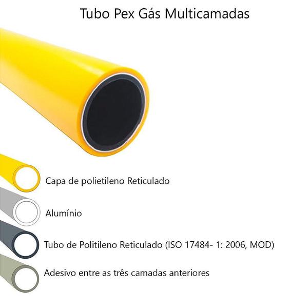 Imagem de Kit 3,5 Metros Tubo Pex 16mm+ Cotovelos + Niple + Válvula BM