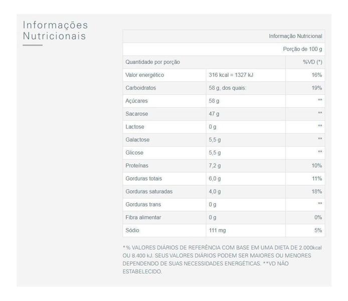 Kit 3x Leite Condensado Zero Lactose Moça Nestlé Imagem de Kit 3x Leite Condensado Zero Lactose Moça Nestlé