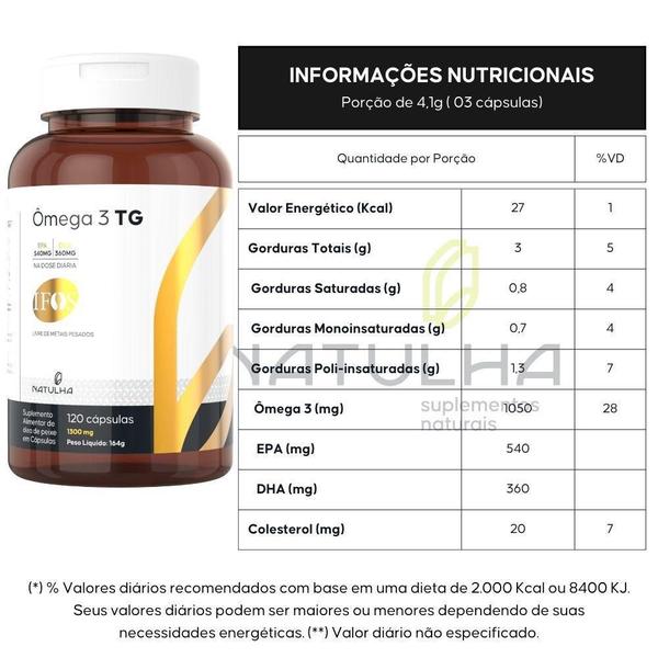 Imagem de Kit 3X Ômega 3 Tg 120 Softgels - Natulha