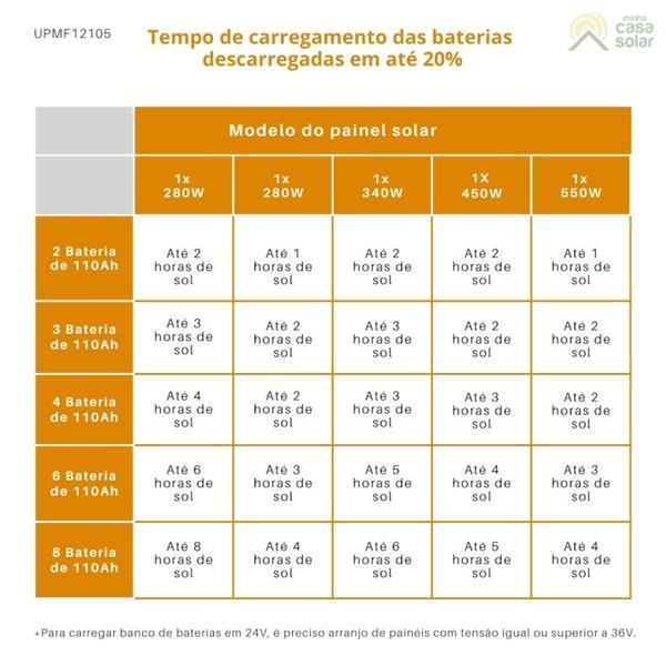 Imagem de Kit 4 Baterias Solar Unipower 105Ah - UPMF12105